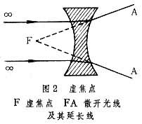 凹球镜的焦点