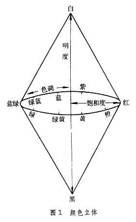 颜色立体