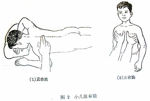 小儿推拿疗法