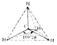 CH4分子构型