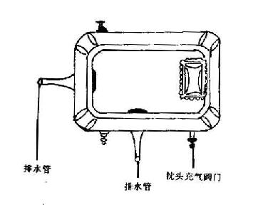 床上沐浴法