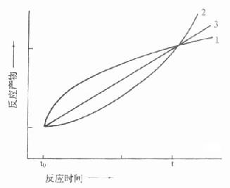 二点测定法中可能引起的误差