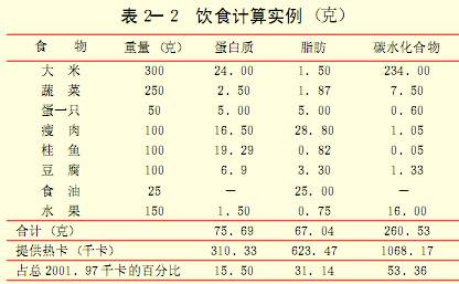 饮食计算实例