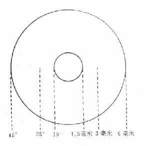 角膜光反射点偏离距与斜视之关系