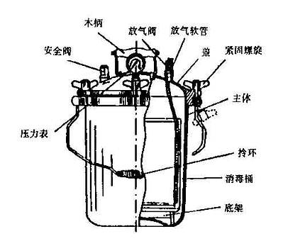 手提式高压蒸汽灭菌器