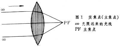 凸球镜的焦点