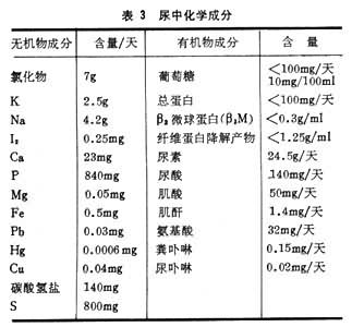 尿中化学成分