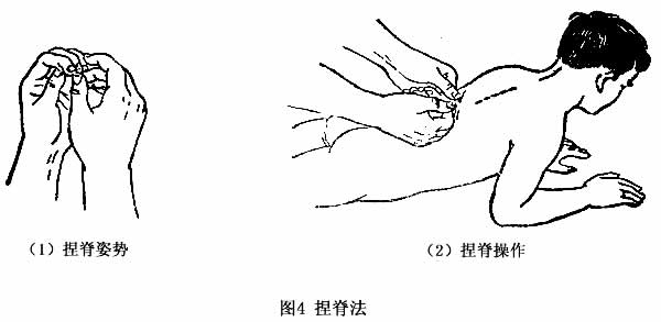 捏脊法