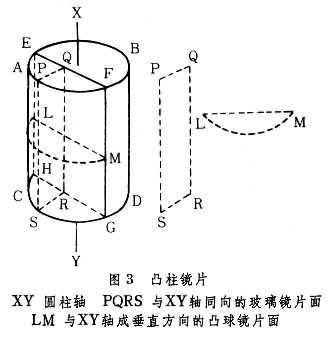 凸柱镜面