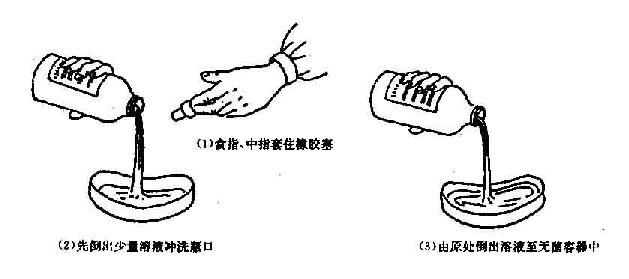 无菌溶液的倒取法