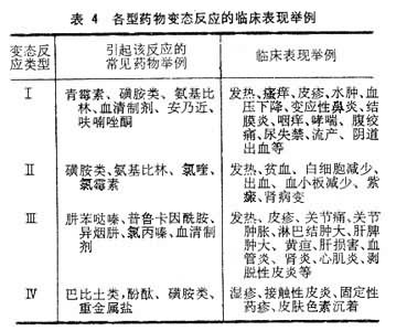 各型药物过敏的临床表现举例