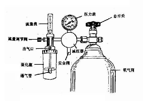 氧气筒