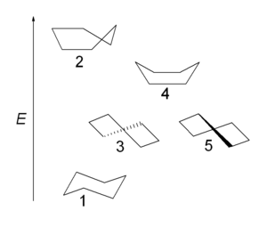 环己烷构象能量图