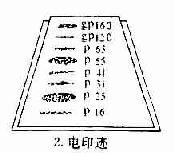 免疫印迹法检查患者血清中的HIV病毒抗体